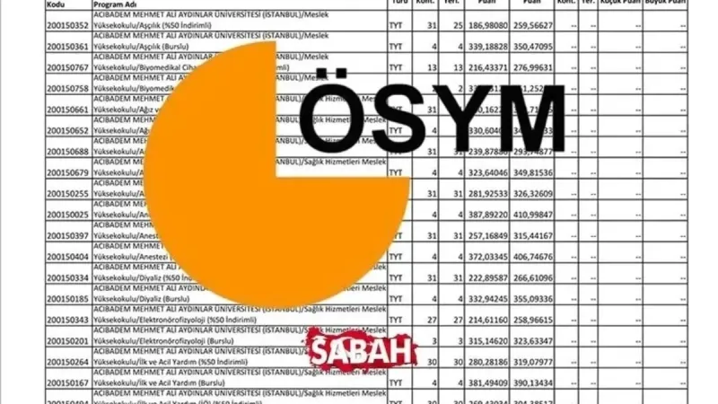 AUZEF Taban Puanları 2025: Tercih Yapacaklar Dikkat!