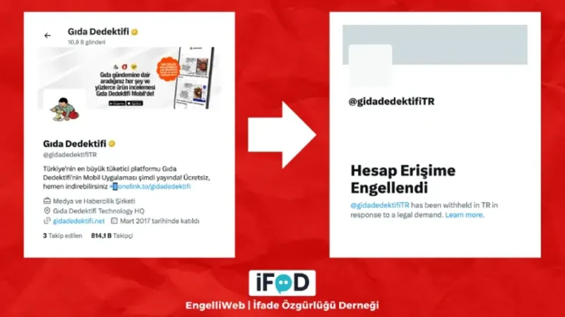 Halkı bilgilendiriyordu, susturuldu: Gıda Dedektifi’ne tam erişim engeli!