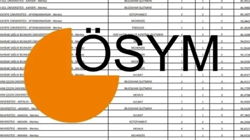 KPSS 2025: Hangi Puanla Memur Olunur? İşte Atama Rehberi!